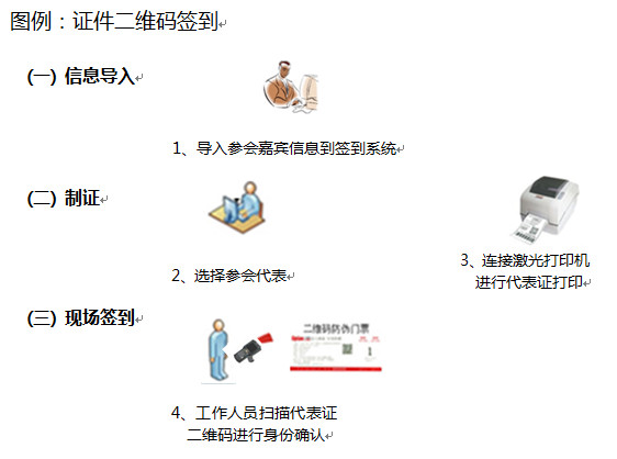 久榮會議二維碼電子簽到解決方案